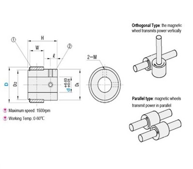 Contactloos orthogonaal magnetisch transmissiewiel